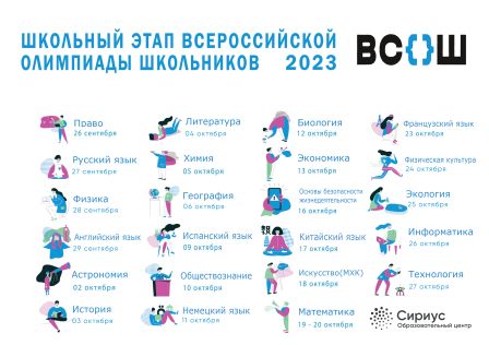 Всероссийская олимпиада школьников в 2023/2024 учебном году.